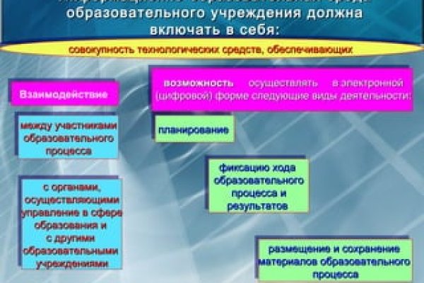 Кракен продает наркотики