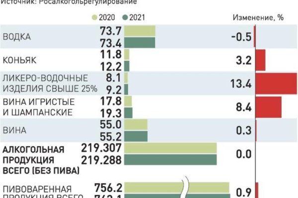 Кракен онион зеркала зеркало